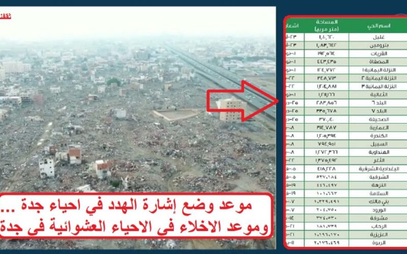 إعلان هام من أمانة جدة بشأن موعد إخلاء هذا الأحياء والبدا بإزالتها.. شاهد خريطة هدد جدة بعد التحديث 1445