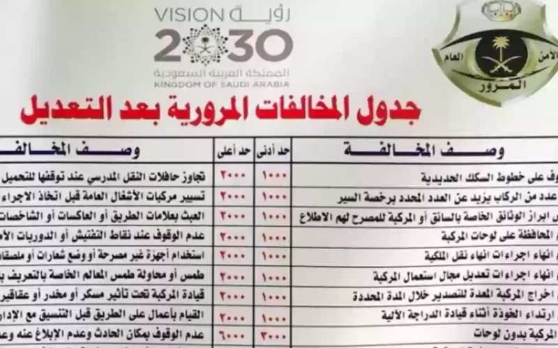 تعرف على جدول المخالفات المرورية الجديد 2024 بعدل التعديل الأخير في السعودية وهذه أكبر غرامة للمخالفة