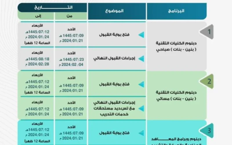 عاجل..التدريب التقني بالمدينة المنورة يحدد مواعيد التسجيل للفصل الثالث