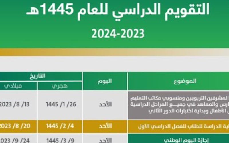 تقويم التعليم.. تحدد موعد بدء اختبارات أعمال السنة والشفهية والتحريري