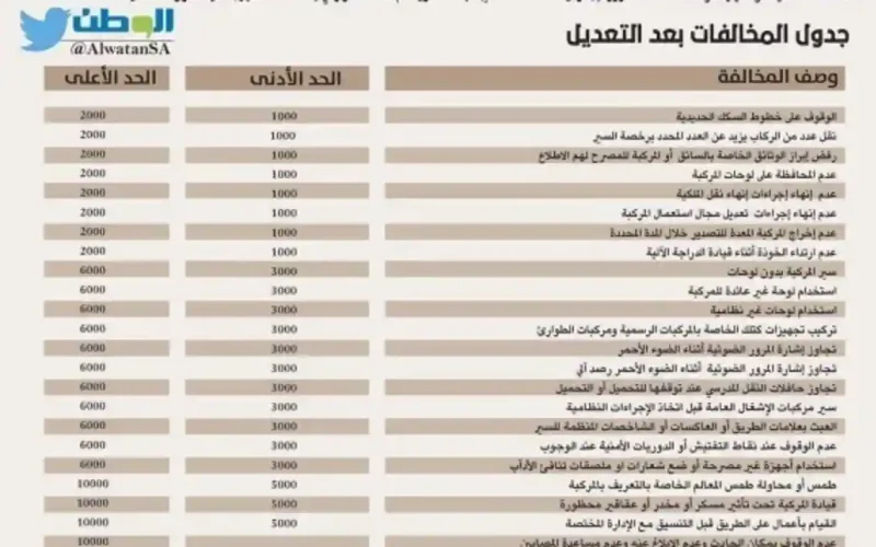 تعرف على المخالفات المرورية السعودية الجديدة (بعد التعديل) وبعضها يصل الى 10 الف ريال