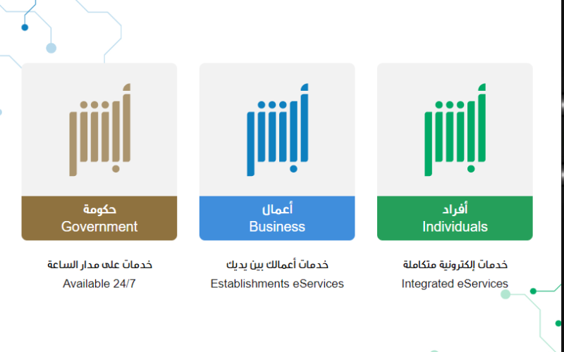 كيف اطلع صور المخالفات في ابشر؟ احصل على المخالفة من هُنــا