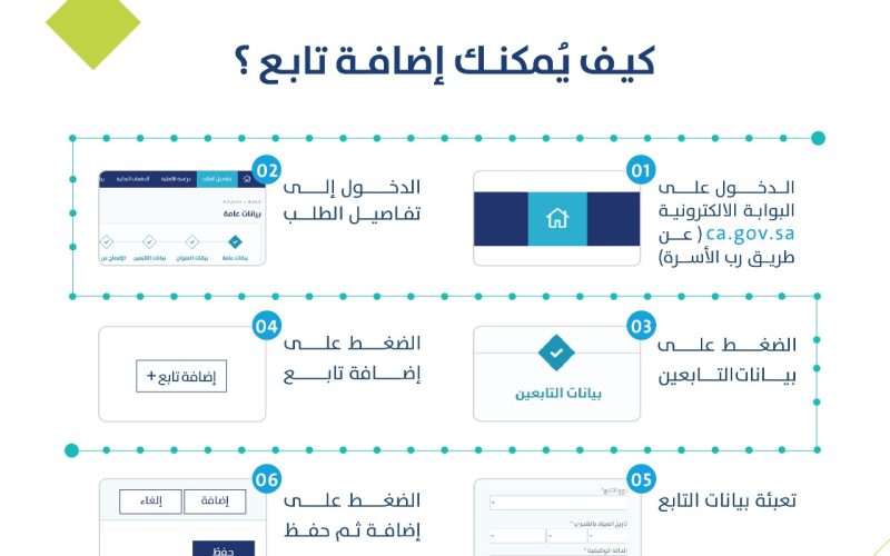 هل حذف تابع يؤثر على حساب المواطن أو يؤخر الدعم؟ عناية المستفيدين توضح