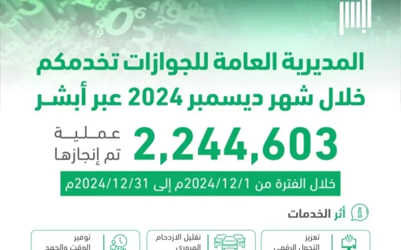 الجوازات السعودية تكشف عدد الإقامات التي تم تجديدها خلال شهر ديسمبر الماضي.. رقم صادم وغير متوقع!!