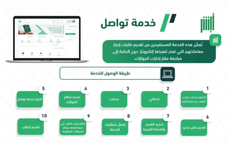 الخدمات التي تقدمها خدمة تواصل للمقيمين في السعودية.. الحلول الرقمية الأسهل والأسرع